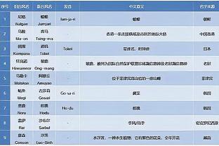 费根：伊森今日出战湖人 明日因背靠背原因会缺战勇士